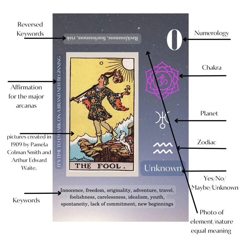 Funny Tarot Cardsnew Tarot Cards Set Mysterious Divinationfunnyboard Gamesupplies For Party Gamesfantasy Tarot Cards Pocket Size